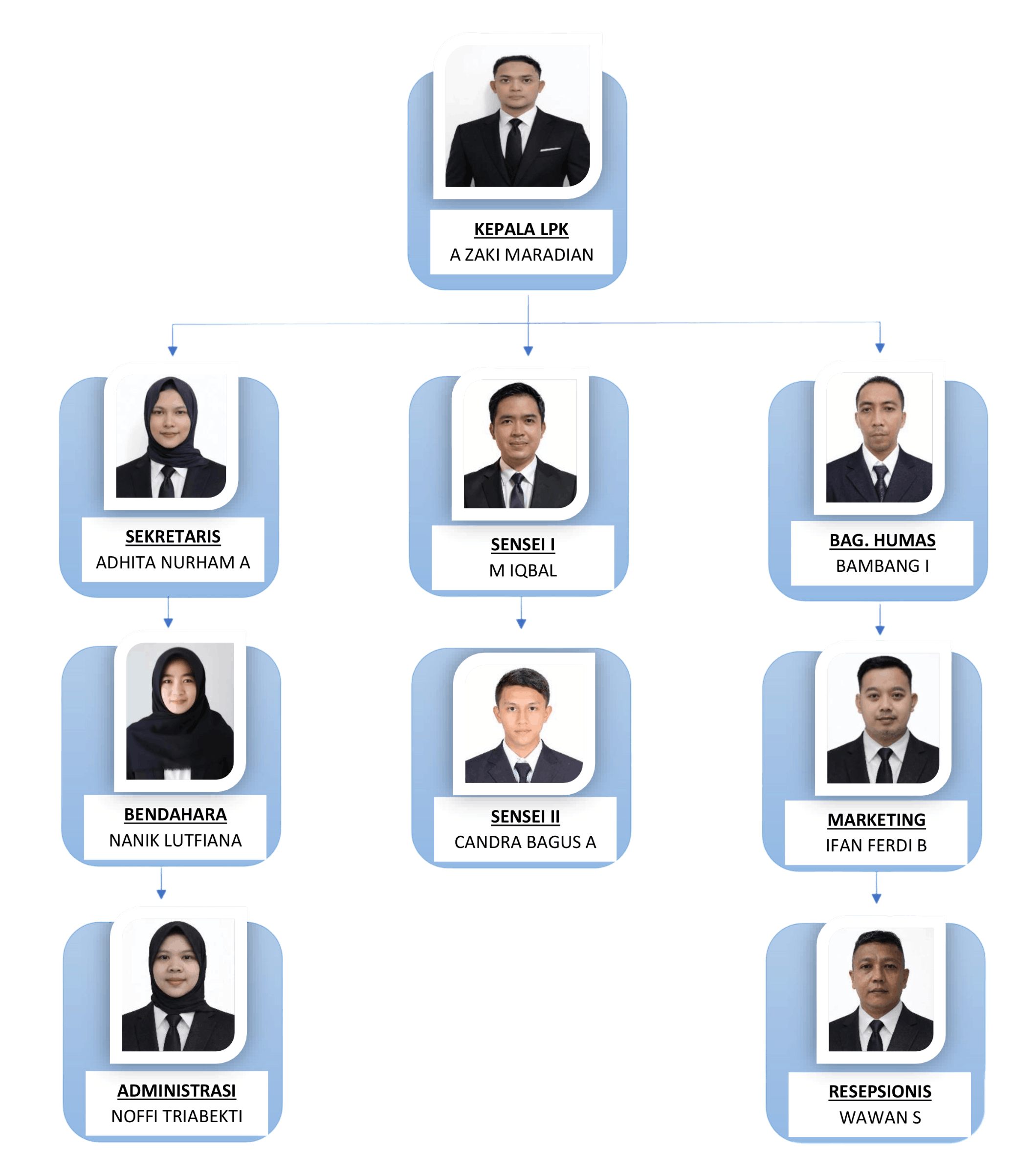 struktur pengurus-Photoroom(1)